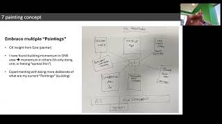 Thumbnail for 🔄 Building Momentum Through Reflection and Energy Management