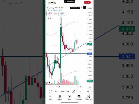 تحديث سهم atlc التوفيق التاجيري واكت فاينانشيال ACTF