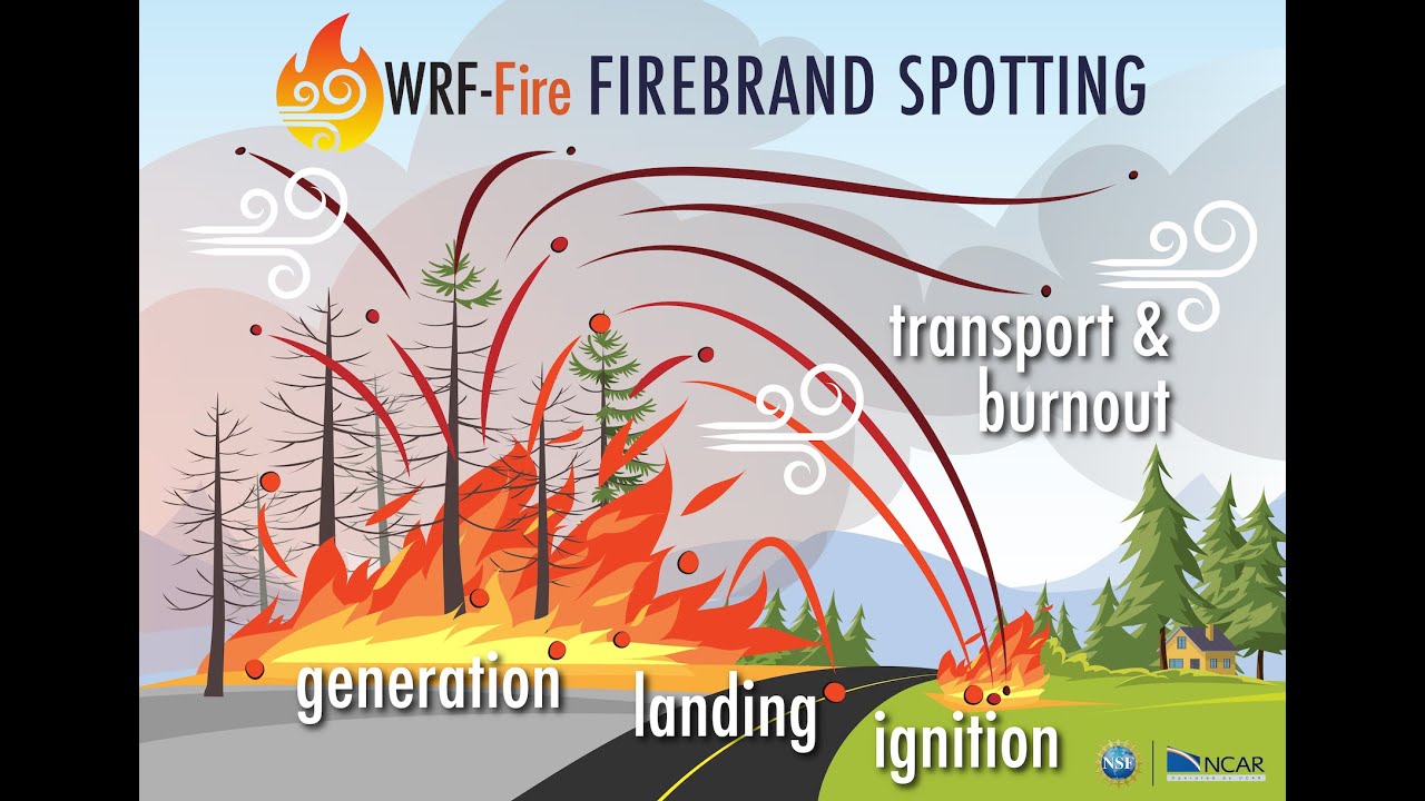 NSF NCAR RAL - Modeling Firebrand Spotting in WRF-Fire for Coupled Fire-Weather Prediction