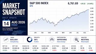 Nifty, Nasdaq, Gold & Bitcoin Analysis | Market Breadth Dashboard | 14