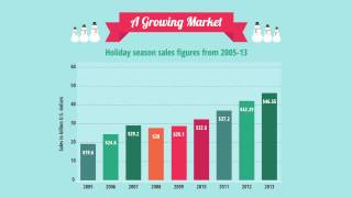 preview picture of video '2014 Holiday Sales: The Numbers'