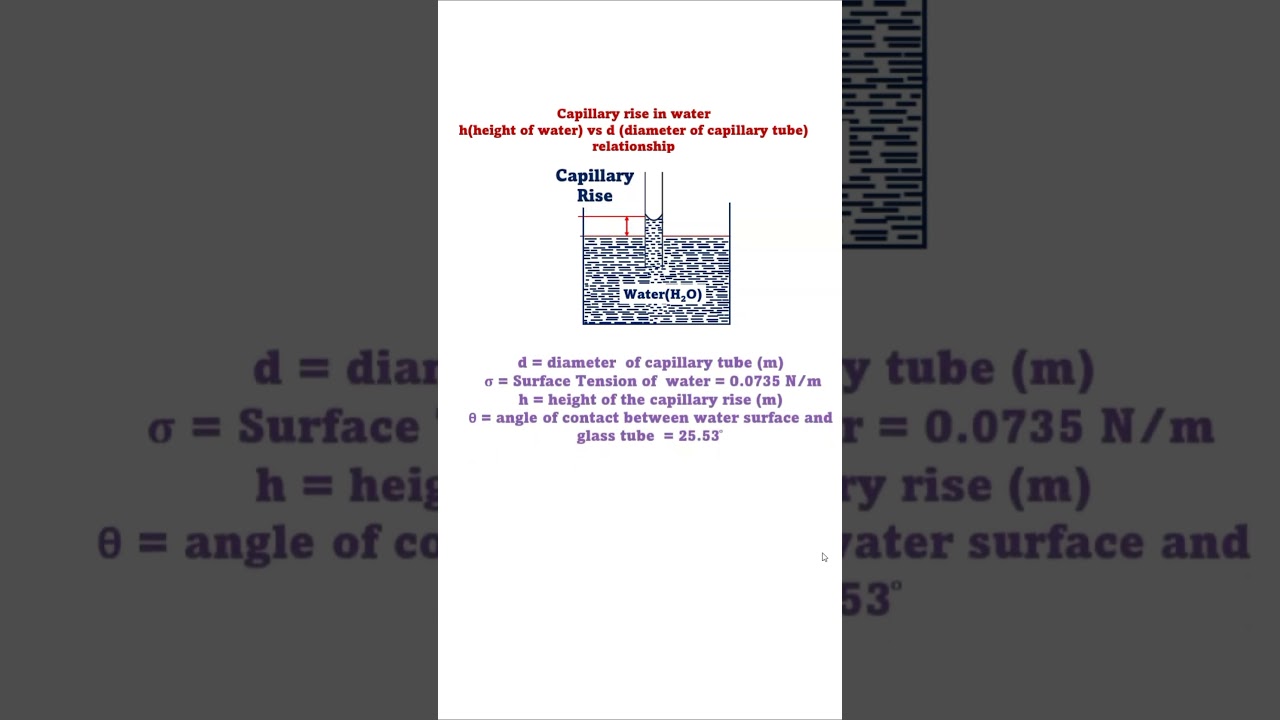 height of water & capillary diameter Relationship: Capillary Rise in Water #fluidmechanics #physics