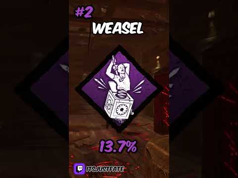 Top 5 Most Used Killer Perks In Dead By Daylight