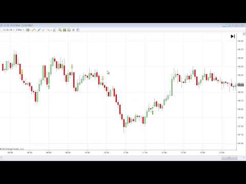 121013 -- Futures Trading Coach Mentoring Training Room - CL Crude Oil Trades