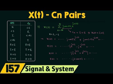 Introduction to Fourier Series