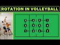 Rotation in Volleyball / rotation in volleyball explained | volleyball rotations explained