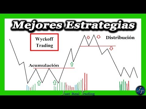 Strategie scalping forex rentable