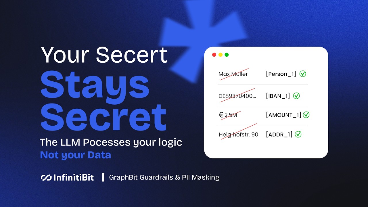 Graphbit AI Guardrails & PII Masking -  Data Sovereignty Built Into the Architecture