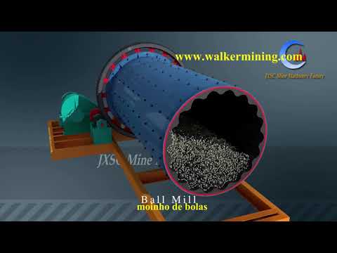 animação do moinho de bolas, princípio de funcionamento, como funciona o moinho de bolas?