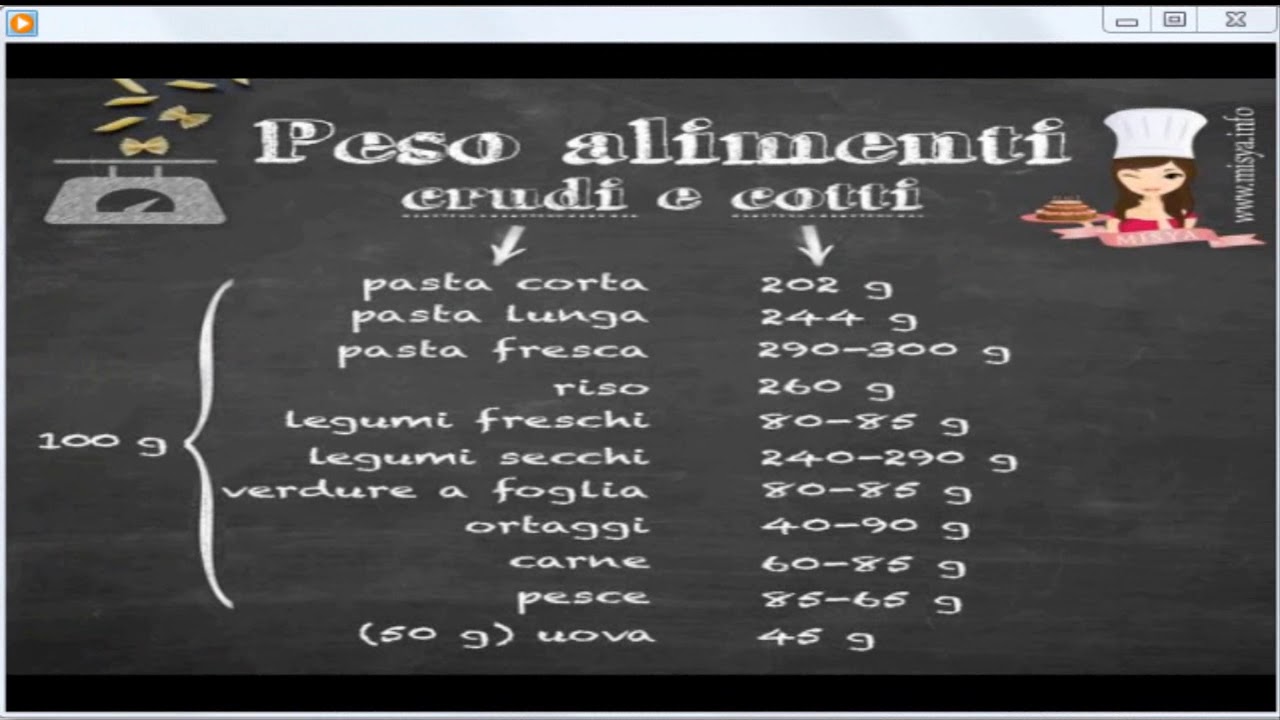 Watch Now Tabelle peso cibo cotto o crudo. Tabelle peso cibo cotto o crudo.