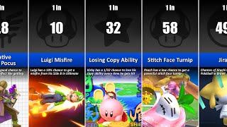 Super Smash Bros. Probability Comparison (Rarest Things in Smash)