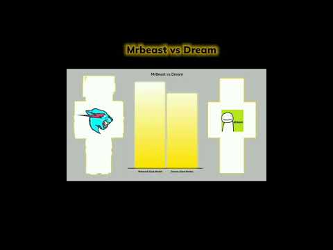Insane Power Levels Clash: MLG Doge DBZ vs MrBeast & Dream - Minecraft