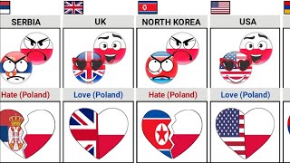 Who Do Poland Love or Hate [Countryballs] | Times Universe