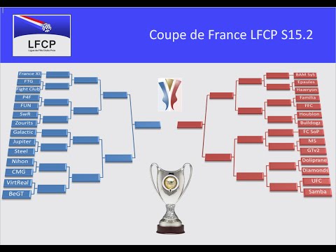 LFCP Saison 15.2 - Tirages Coupe de France