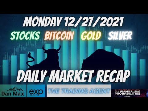 Daily Market Recap for Monday, 12/27/2021 for #Stocks #Bitcoin #Gold and #Silver