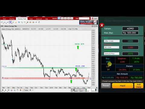 Kalkulator Saham Pro