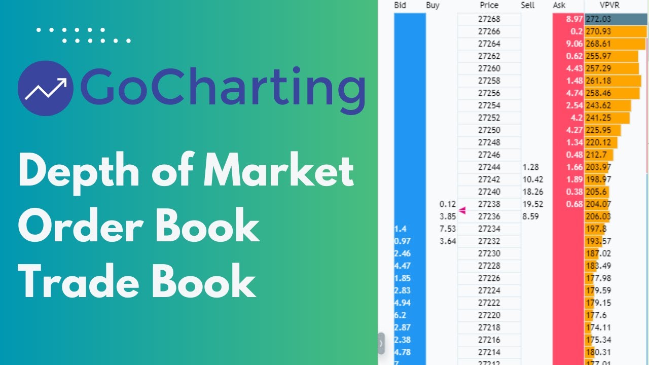 Accurate Day Trading using #Orderflow DOM