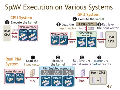 PIM Course: Lecture 11: SpMV on a Real PIM Architecture (Spring 2023)