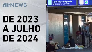 Brasil concede 11 mil vistos de acolhida humanitária
