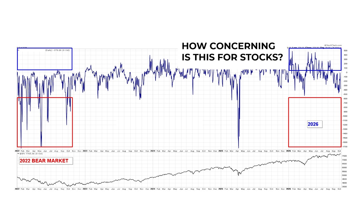 Stock Market Breadth Broadening Out Or Tech Rolling Over?