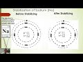 Ions and Stability