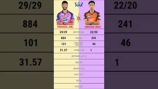 Devdutt Padikkal vs Abishek Sharma ipl batting comparison | Srh vs Rr