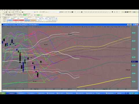 Stock Market Crash Weekly Update - June 11th, 2012.