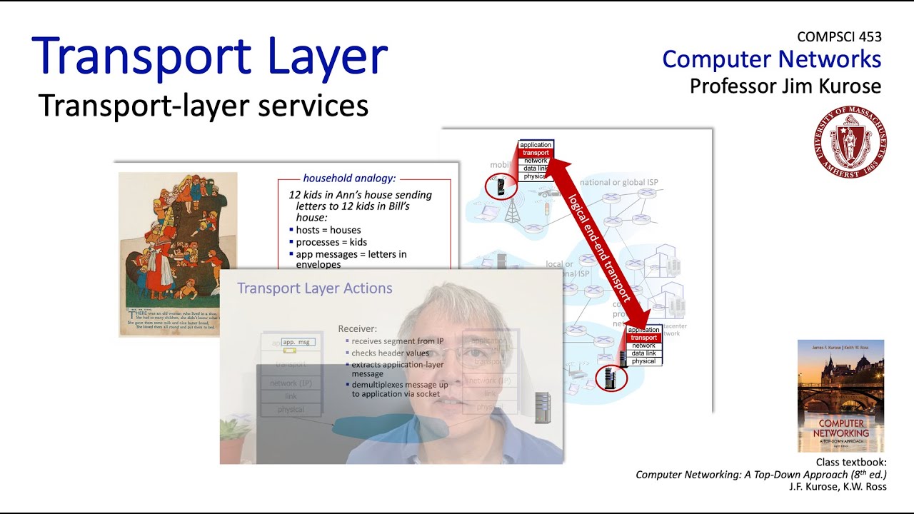3.1 Introduction and Transport-layer Services