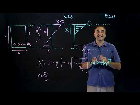 Estructuras Exprés: Hormigón - Fibra neutra en ELS y ELU