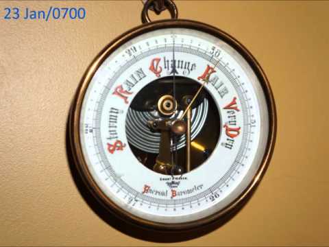 Jan 22-23 2015 blizzard: barometer history
