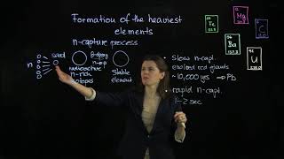 Ep. 9: Formation of the Heaviest Elements