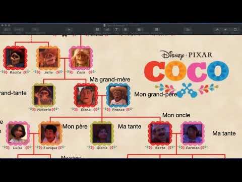 Apprenons francés  - Expresiones idiomáticas, la familia y un poco más