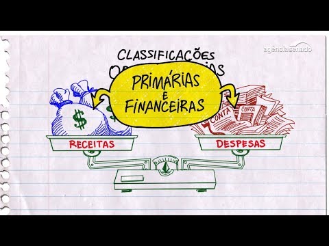 Receitas e despesas: primárias e financeiras