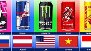 Energy Drinks Brands From Different Countries