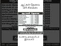 ஆட்கள் தேவை உணவு தங்குமிடம் இலவசம் Short