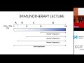 Immunotherapy Symposium in Denmark | My Lecture on the state of immunotherapy in oncology