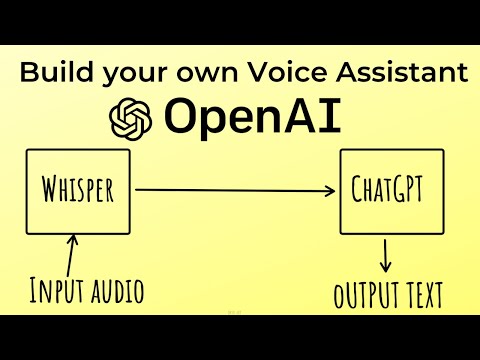 Create a Smart Voice Assistant using Open AI's ChatGPT, Whisper, Python & Gradio | Python Project