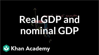 Real GDP and Nominal GDP