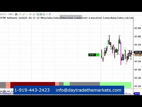 Live Day Trading Crude Oil Futures Monday 11-21-2016