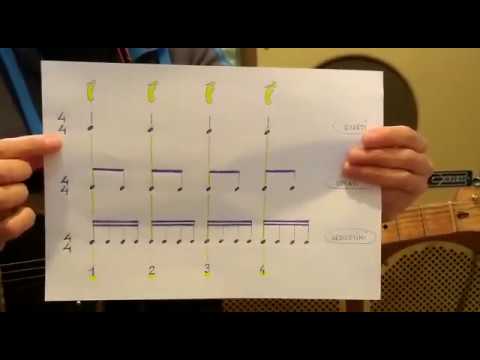 Video lezione: ritmica per chitarra, gli ottavi