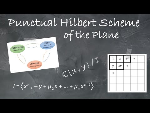 Punctual Hilbert Scheme of the Plane