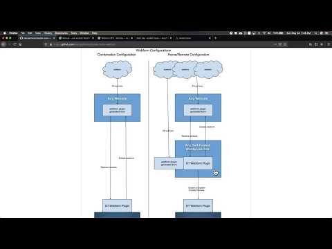 Disciple Tools Webform Plugin Configuration Tutorial