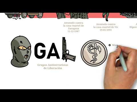 El terrorismo en España. Explicado en Video Scribing