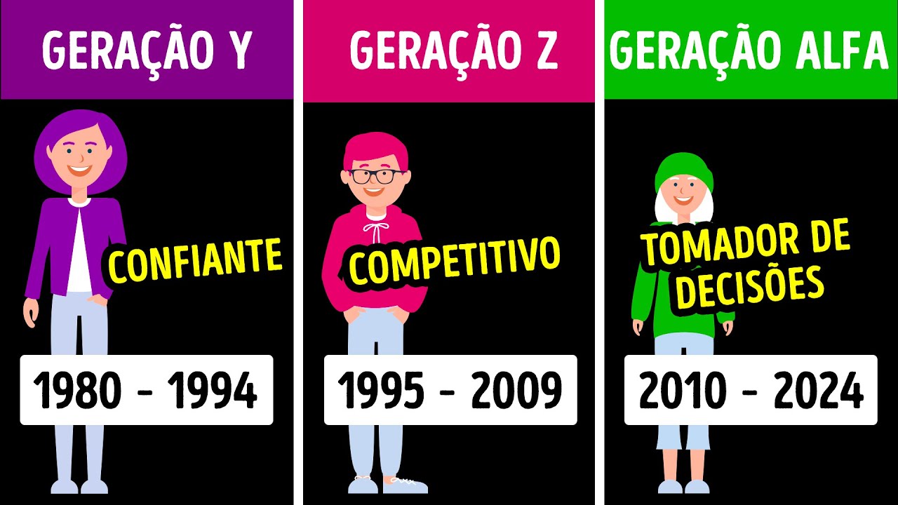 A Nova Geração Dos Anos 2020 Pode Superar A Todos Nós