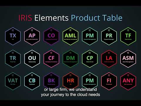 What is IRIS Elements?
