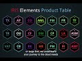What is IRIS Elements?