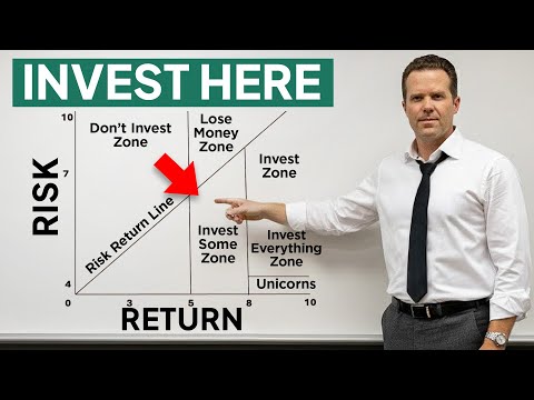 Hot Crazy Matrix but for Investing
