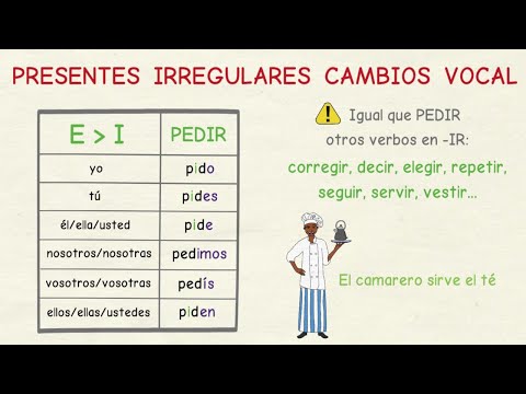 Tu escuela de español