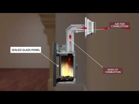 Direct-Vent Technology: How it Works