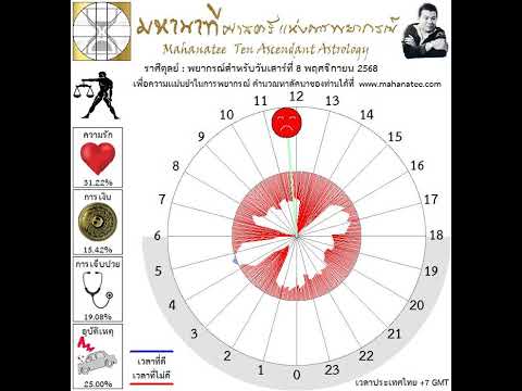 ��ԡ���ʹ٤�Ի�Դ���